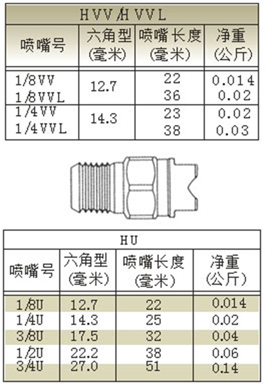 清洗金屬扇形噴嘴產(chǎn)品參數(shù)