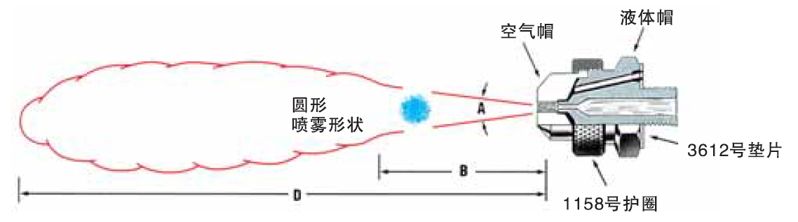 不銹鋼霧化噴嘴詳細性能圖