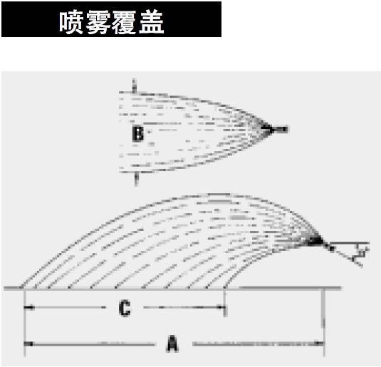 多孔實心錐形噴嘴噴射效果圖