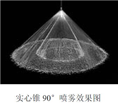 工業除塵實心錐90度角螺旋噴嘴