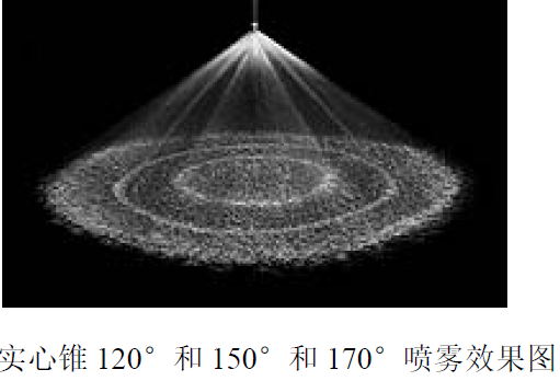 工業除塵實心錐120，,150,170度角螺旋噴嘴