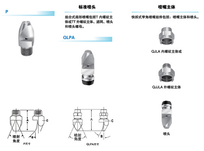 清洗專用窄角扇形不銹鋼噴嘴細節解剖圖