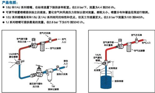 不銹鋼霧化噴嘴應用圖