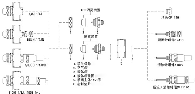 壓力式不銹鋼空氣霧化噴嘴結構解剖圖