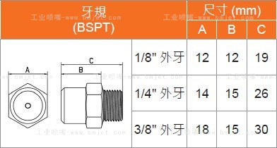 金屬多孔式葉片實心圓錐噴嘴參數表