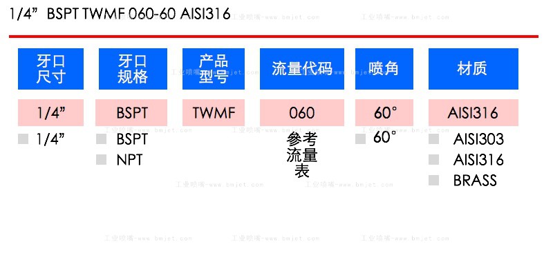 不銹鋼實心圓錐除塵噴嘴性能數據表