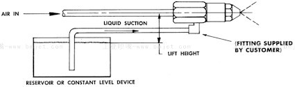 虹吸空氣霧化噴嘴安裝圖