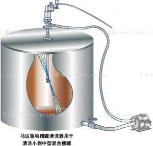 大型槽罐清洗噴嘴清洗應用圖