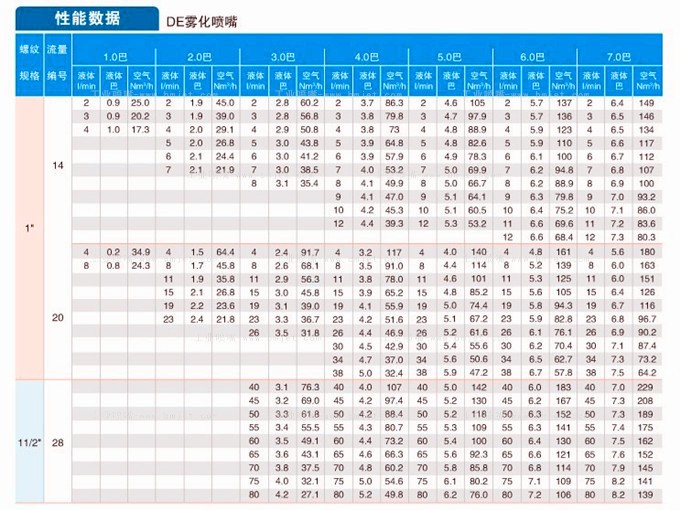 空氣霧化噴嘴性能數(shù)據(jù)