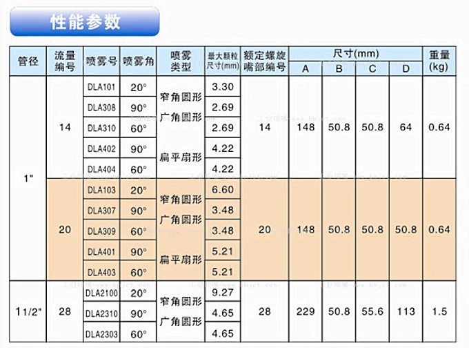 大流量空氣霧化噴嘴性能數(shù)據(jù)