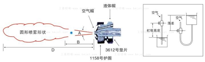 二流體空氣霧化噴嘴工作原理