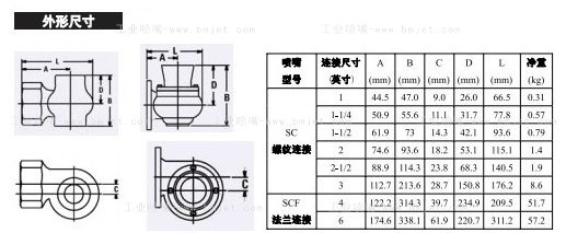 工業(yè)除塵渦流噴嘴性能數(shù)據(jù)