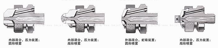 低壓霧化噴嘴結構圖