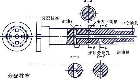 十字霧化工業(yè)噴嘴解剖圖