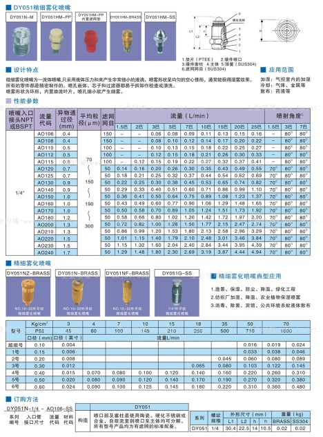 可調(diào)霧化金屬?lài)娮煨阅軘?shù)據(jù)