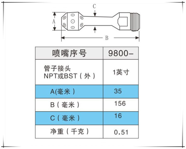 小容器清洗噴嘴性能數據