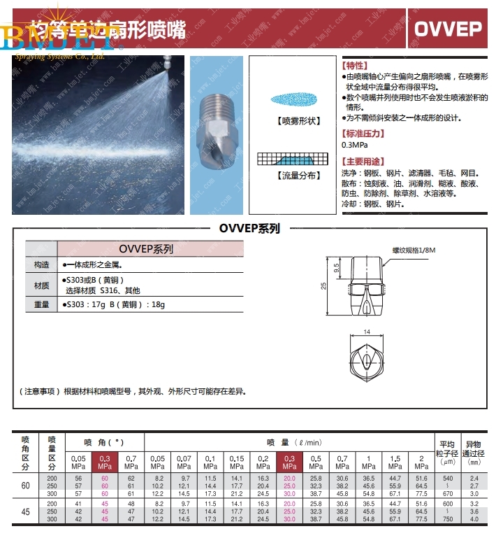 均等單邊扇形噴嘴性能數據