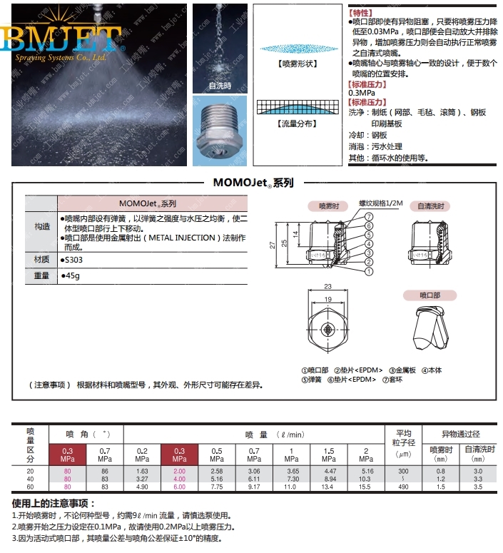 自清洗式扇形噴嘴的性能數據