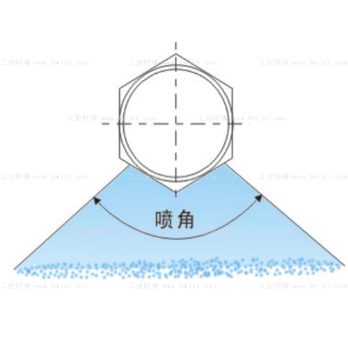 工業廣角清洗噴嘴噴射效果