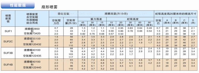 氣體霧化噴嘴扇形噴霧性能數(shù)據(jù)