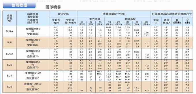 氣體霧化噴嘴圓形噴霧性能數(shù)據(jù)