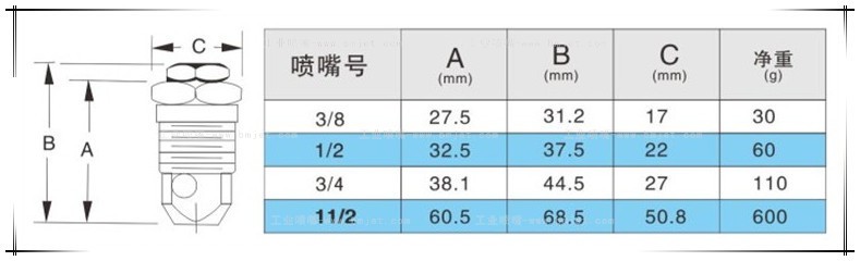 煤灰抑制工業噴嘴產品參數