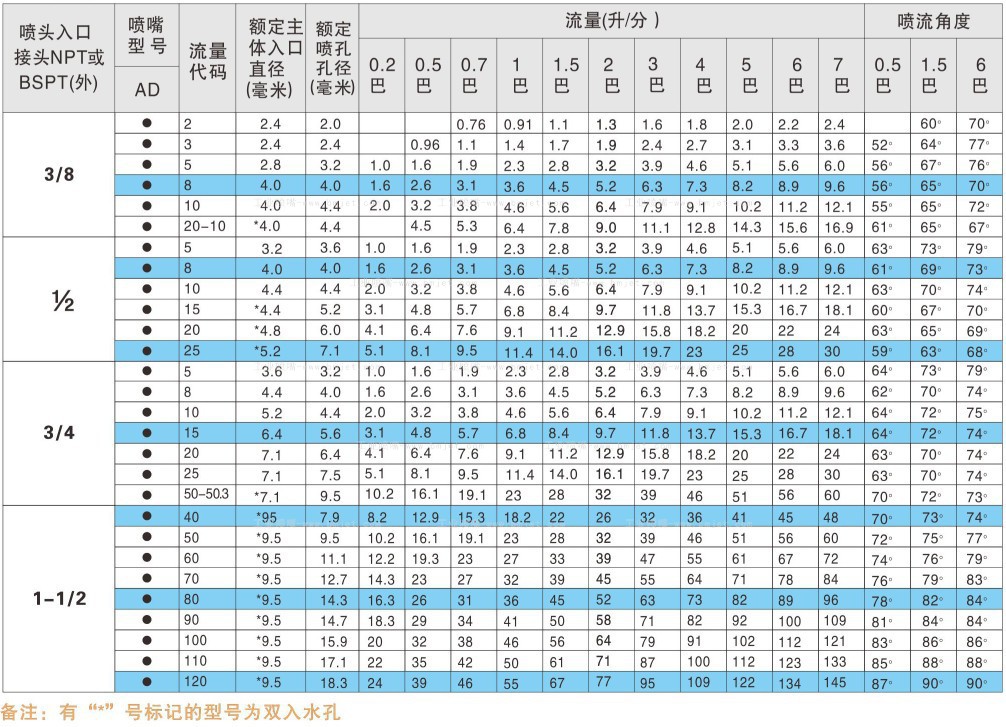 煤灰抑制工業噴嘴性能數據