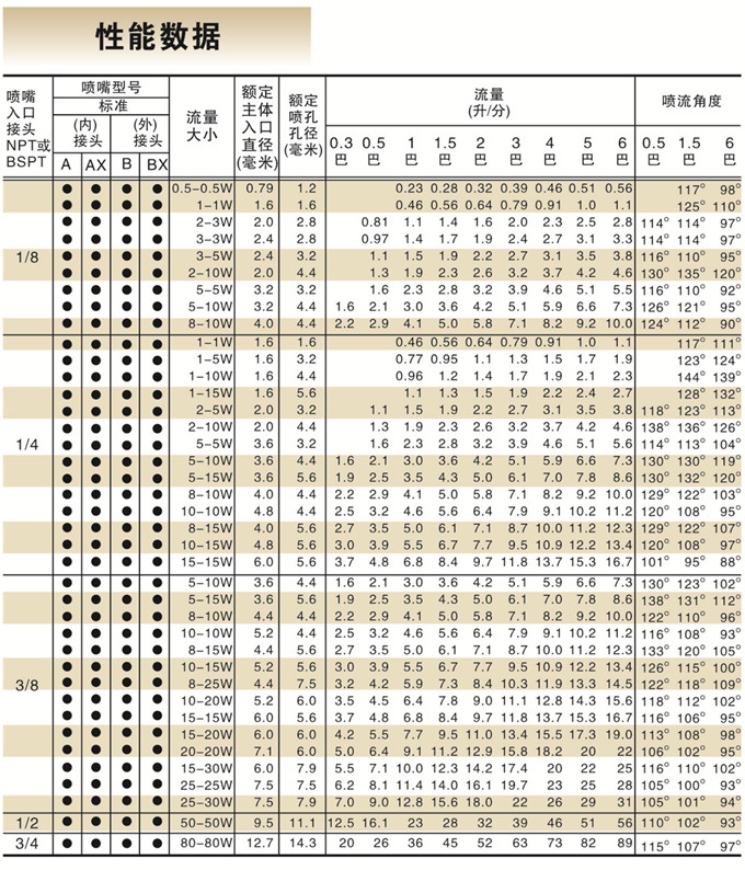 拐角除塵噴嘴性能參數(shù)