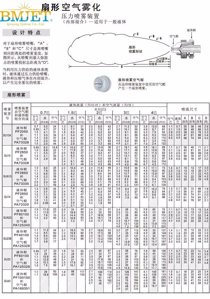 扇形霧化噴嘴性能數據