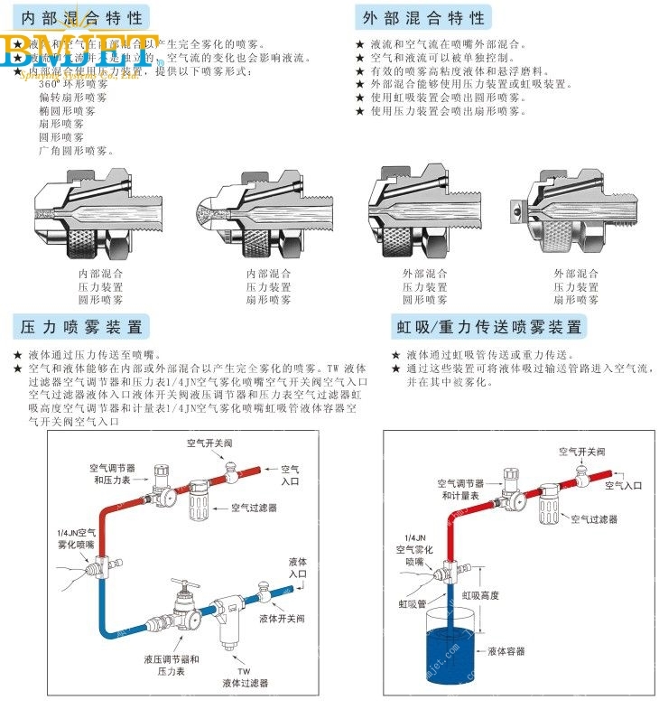 虹吸霧化噴嘴性能數據