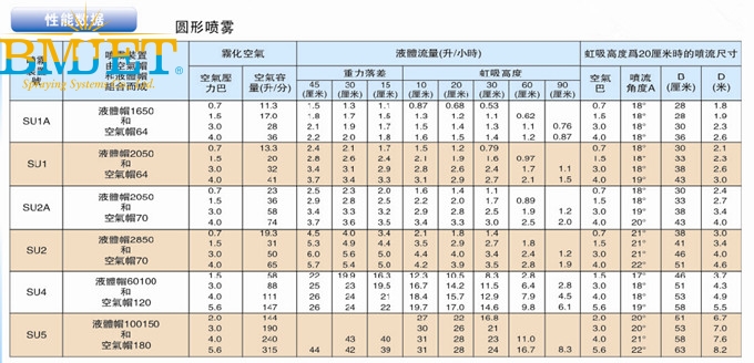 不銹鋼二流體空氣霧化噴嘴性能數(shù)據(jù)