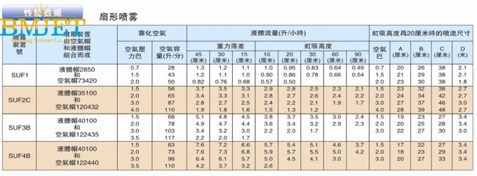 不銹鋼二流體空氣霧化噴嘴性能數(shù)據(jù)