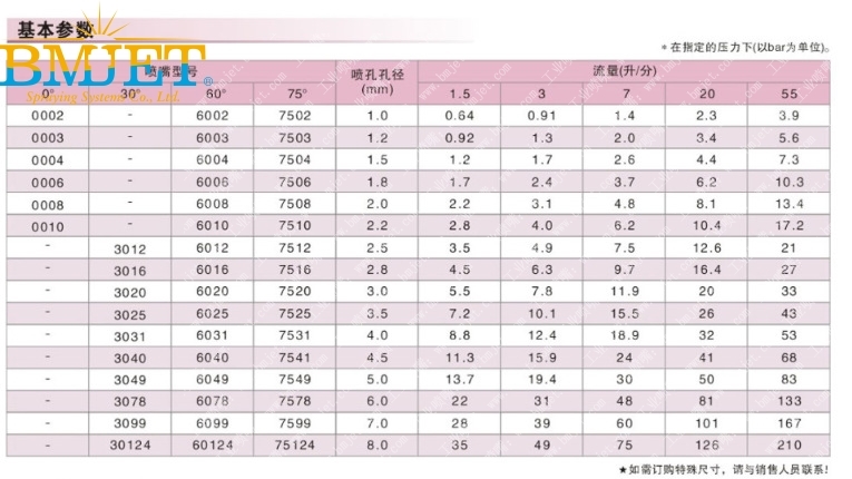 工業(yè)造紙噴嘴性能參數(shù)