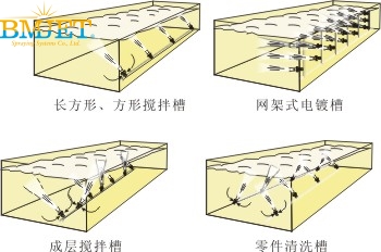 不同場(chǎng)合混流噴嘴應(yīng)用示意圖