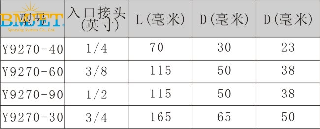 混流噴嘴特點(diǎn)之性能數(shù)據(jù)