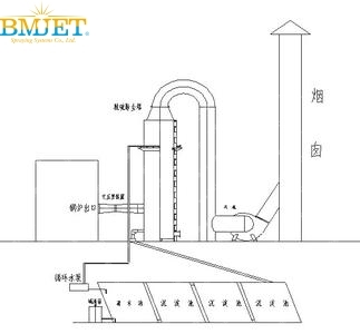 渦流噴嘴設(shè)計應(yīng)用大全